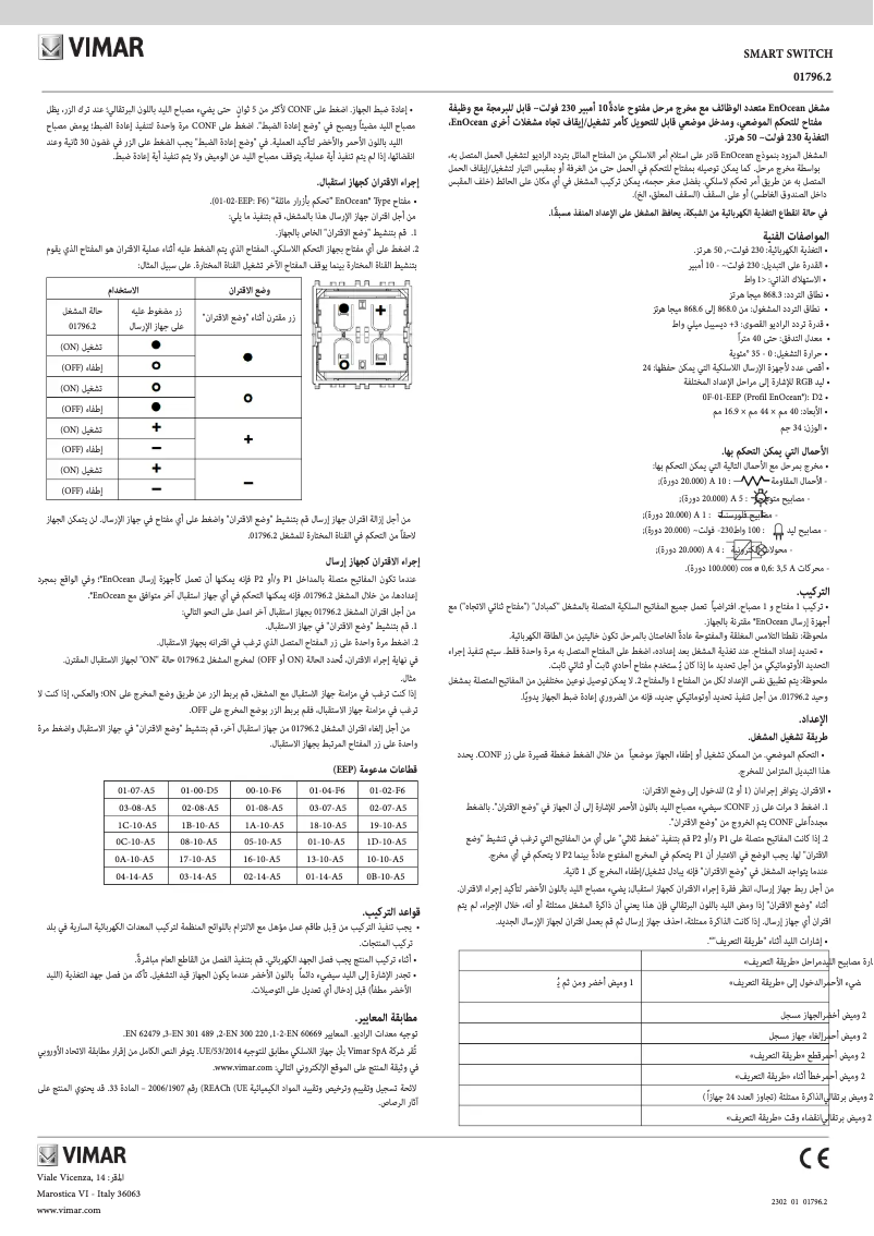 Image de la première page du manuel de l'appareil 01796.2