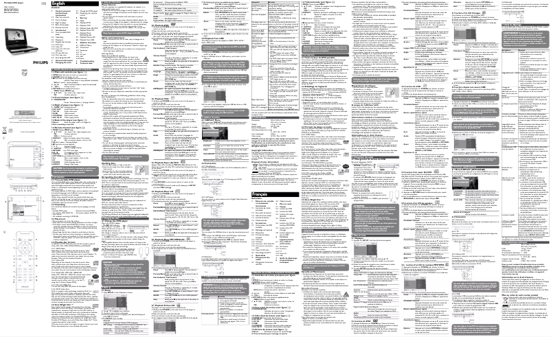 Page 1 de la notice Manuel utilisateur Philips PET732