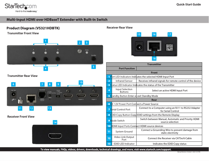 Page n°1 - Manuel utilisateur StarTech.com VS321HDBTK