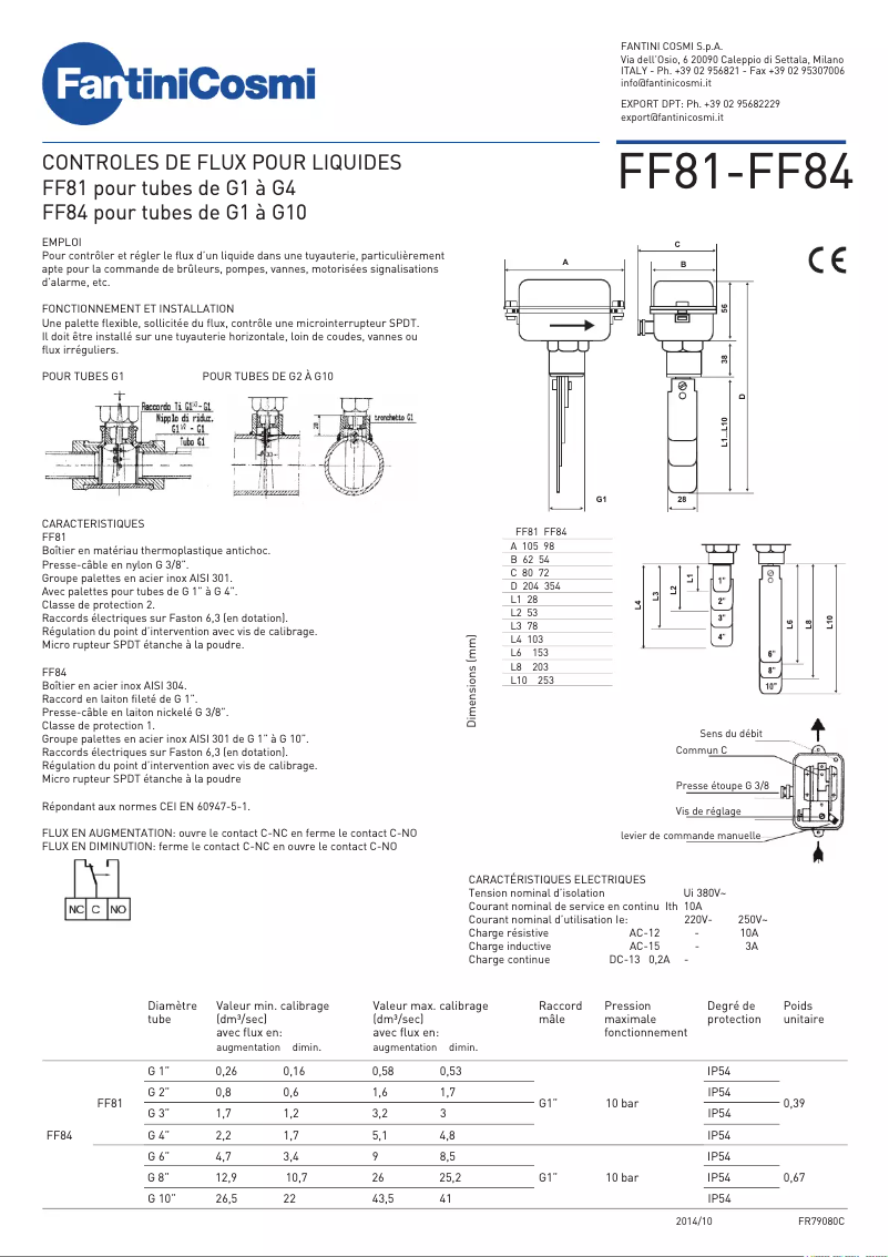 Page 1 de la notice Manuel utilisateur Fantini Cosmi FF81
