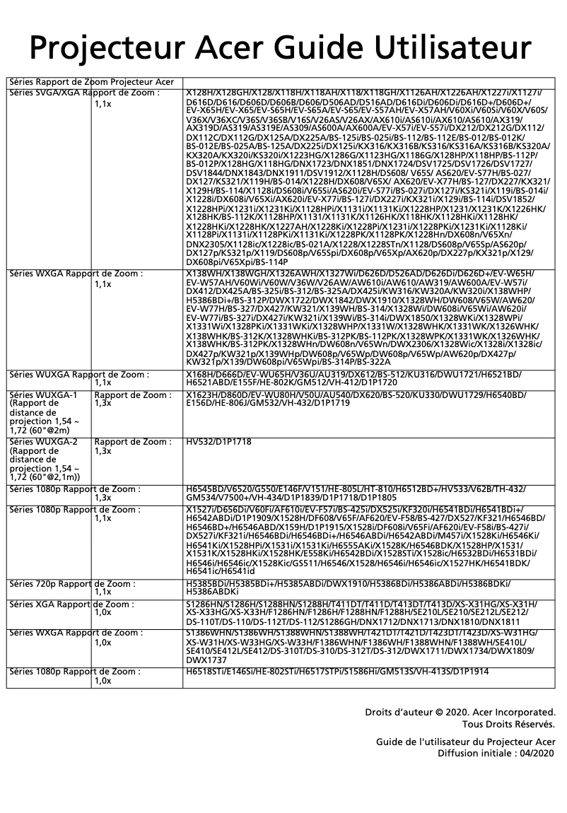 Page 1 de la notice Manuel utilisateur Acer X1228