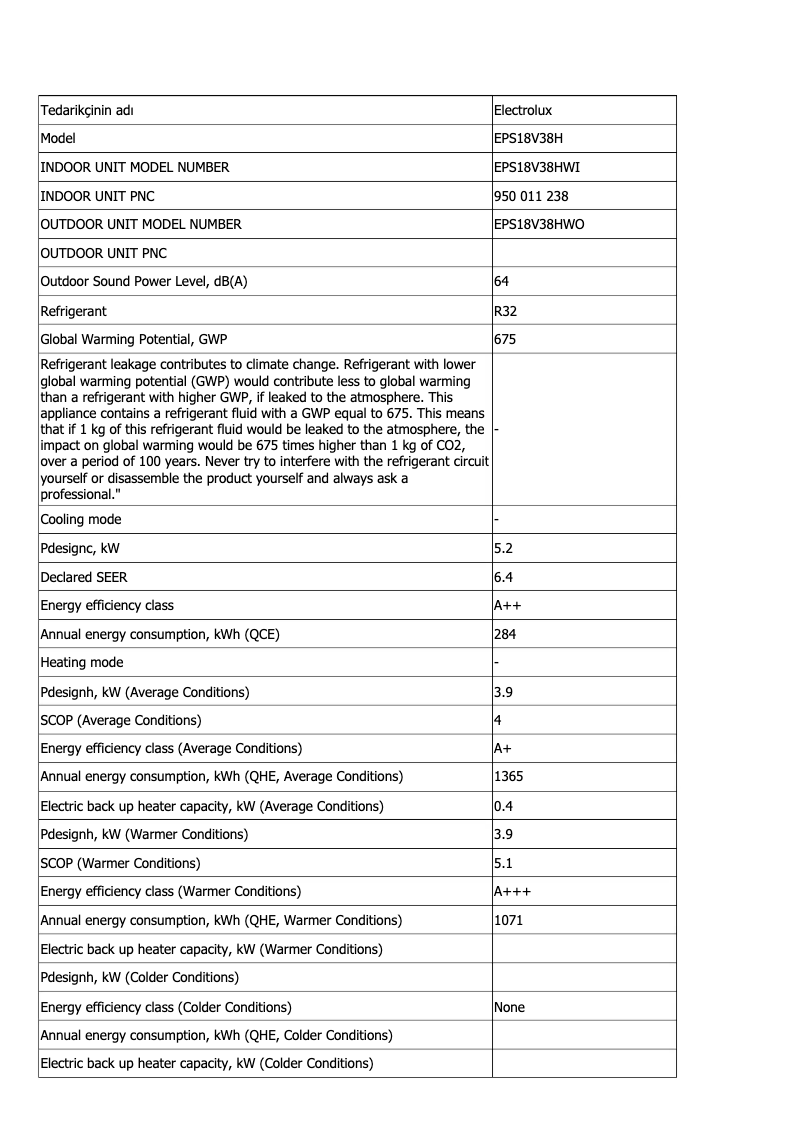 Página 1 del manual Ficha técnica Electrolux EPS18V38HWI