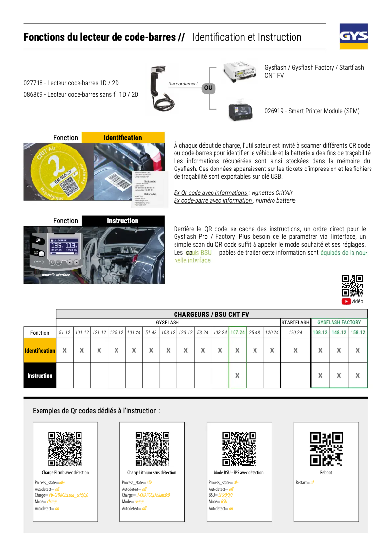 Page n°1 - Fiche technique GYS Barcode Scanner 1D