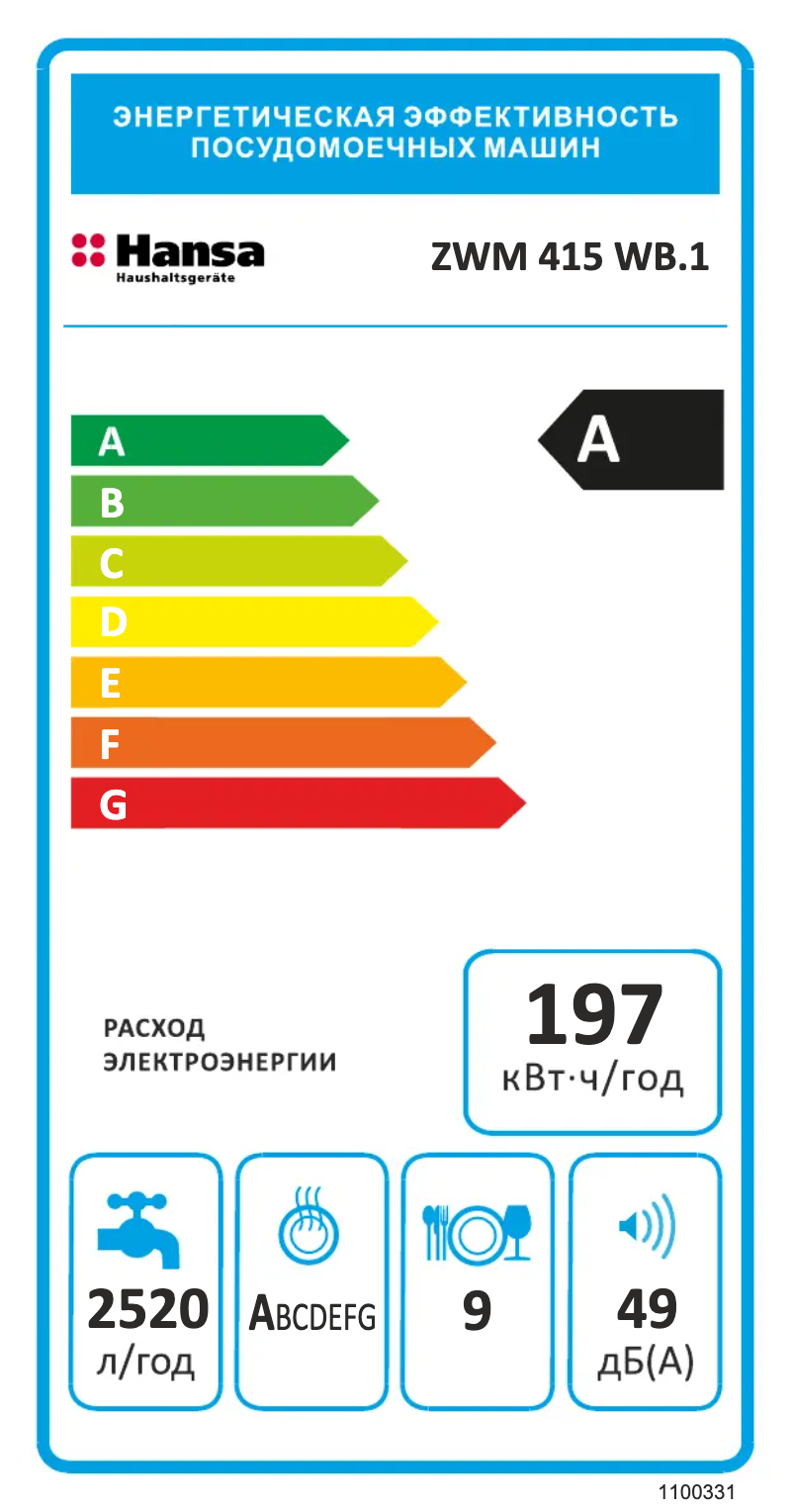 Page n°1 - Label énergétique Hansa ZWM 415 WB