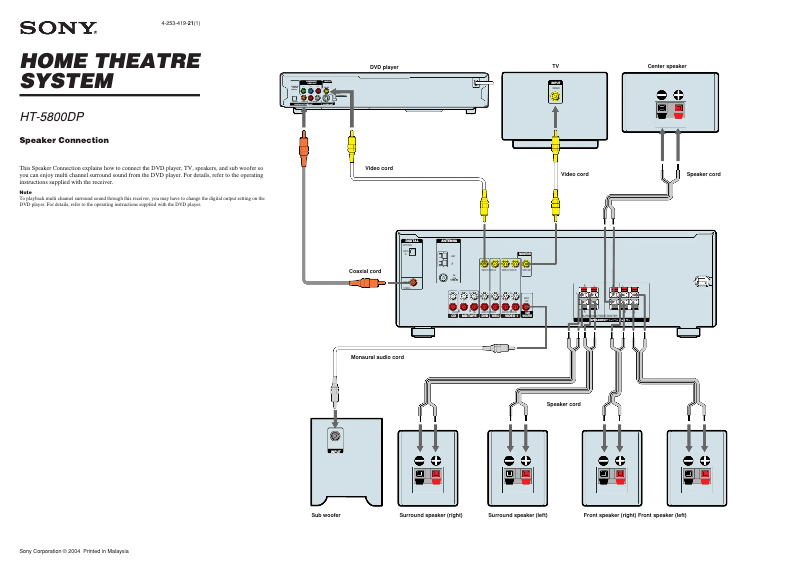 Page 1 de la notice Guide d'installation Sony HT-5800DP