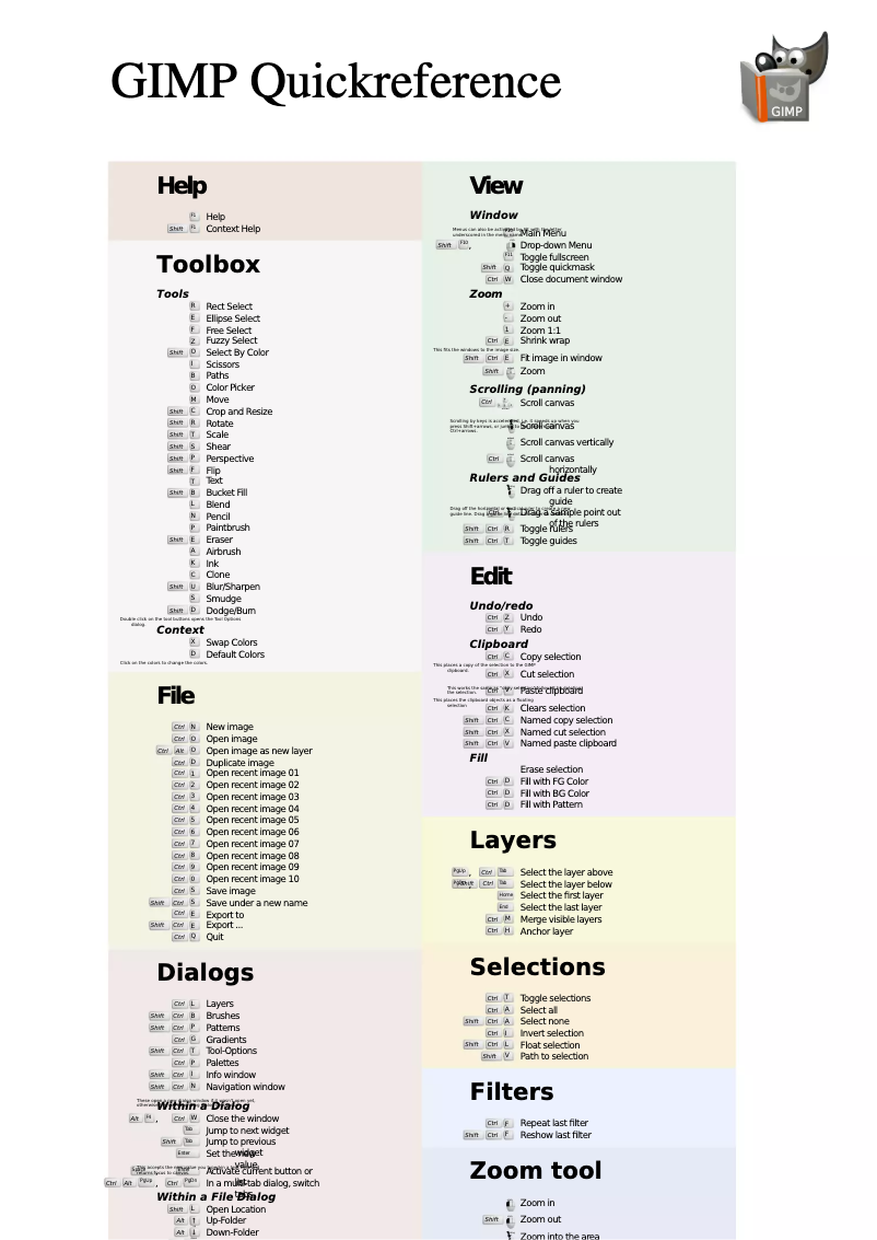 Image de la première page du manuel de l'appareil 2.8
