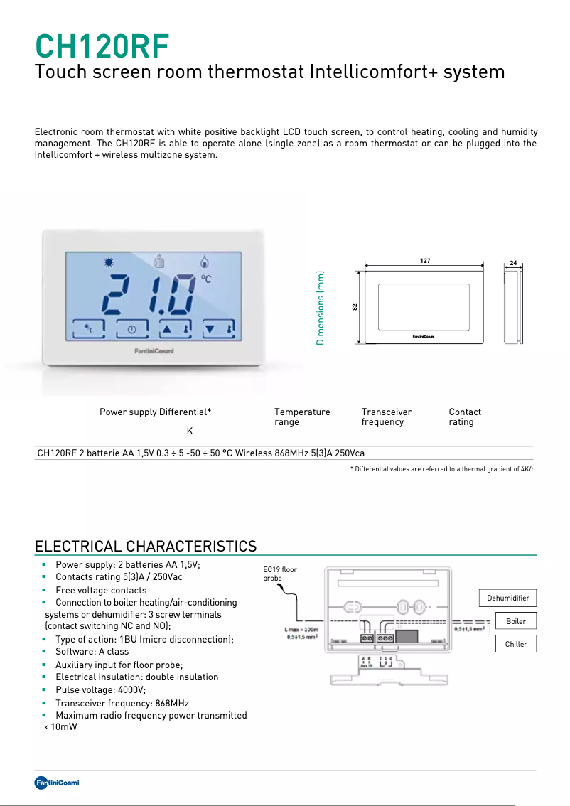 Image de la première page du manuel de l'appareil CH120RF