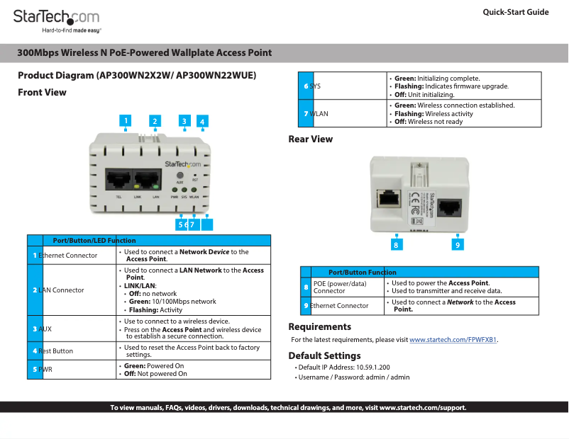 Page n°1 - Manuel utilisateur StarTech.com AP300WN2X2W