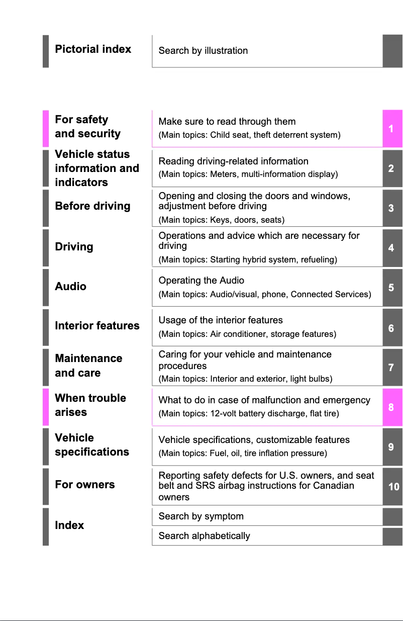 Image de la première page du manuel de l'appareil RAV4 Hybrid (2021)