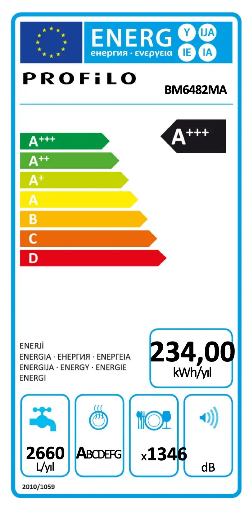 Image de la première page du manuel de l'appareil BM6482MA