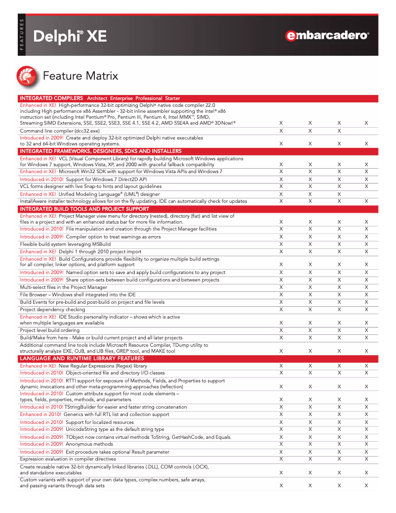 Page n°1 - Manuel utilisateur Embarcadero Delphi XE Starter Edition