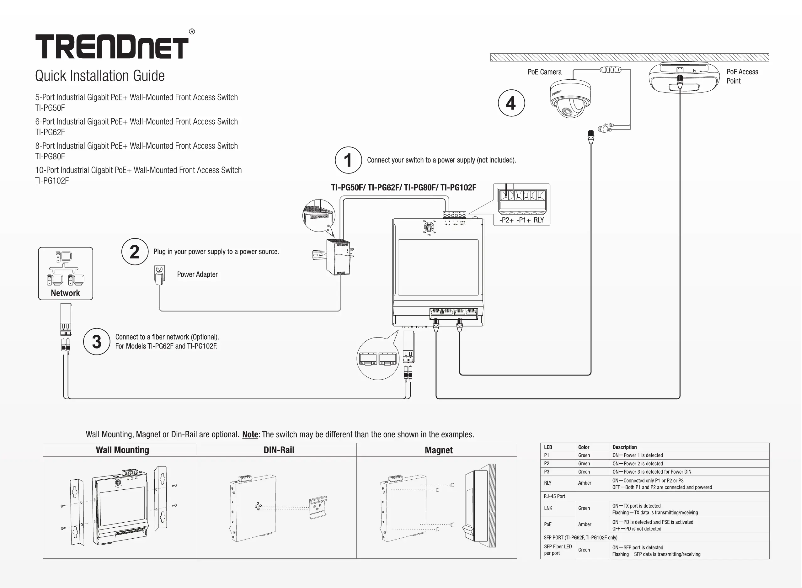 Page 1 de la notice Manuel utilisateur TRENDnet TI-PG50F