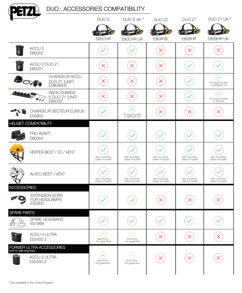 Page 1 de la notice Manuel utilisateur Petzl E80BHR