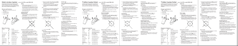 Image de la première page du manuel de l'appareil MBH-300