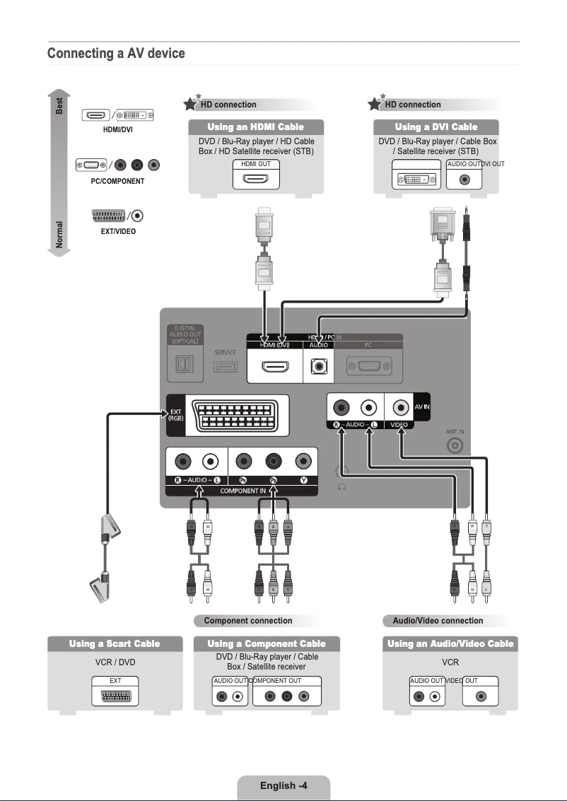 Page 1 de la notice Guide de démarrage rapide Samsung LE22B650T6W
