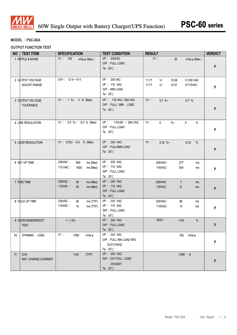 Imagen de la primera página del manual del dispositivo PSC-60A