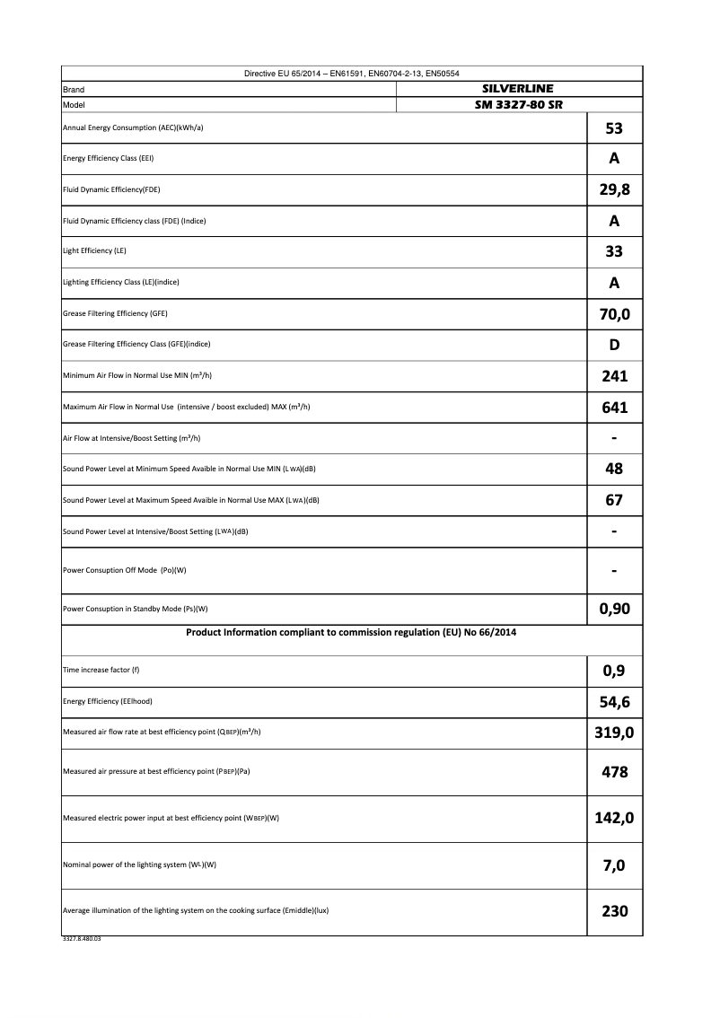 Page n°1 - Manuel utilisateur Silverline SM 3327