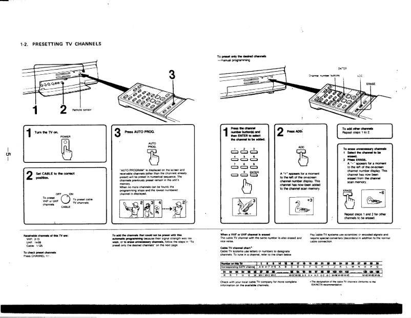 Image de la première page du manuel de l'appareil KV-27TR10