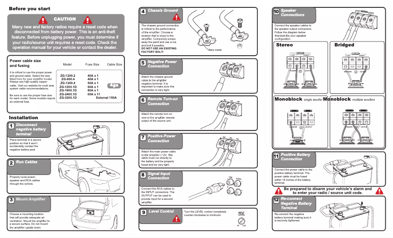 Page 1 de la notice Manuel utilisateur Hifonics ZEUS ZG-2400.1D