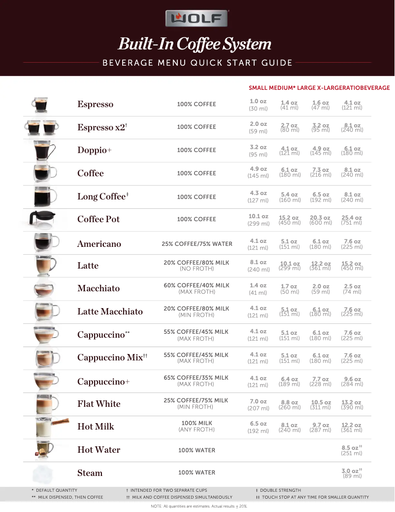 Image de la première page du manuel de l'appareil EC3050CM/S