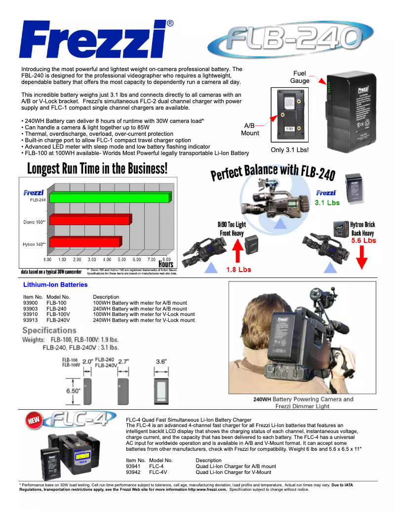 Page n°1 - Manuel utilisateur Frezzi FLB-240