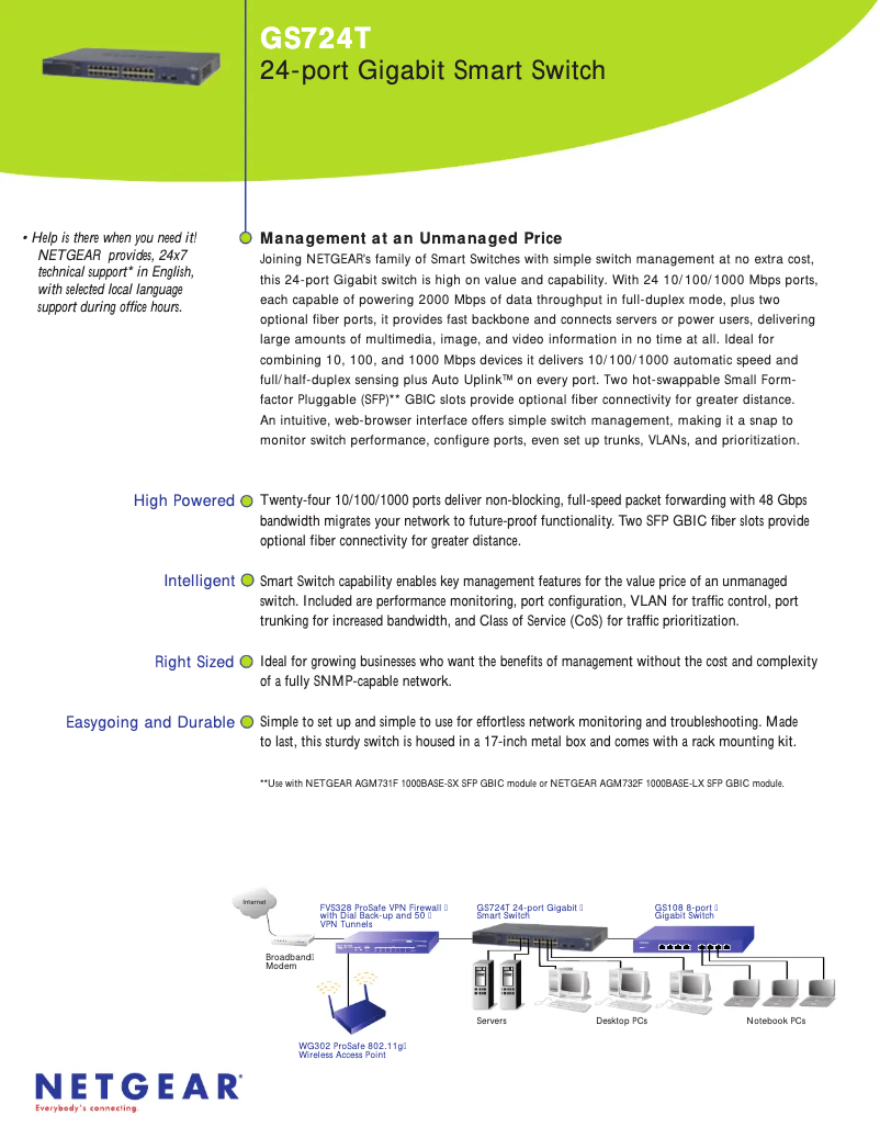 Page n°1 - Fiche technique Netgear GS724T
