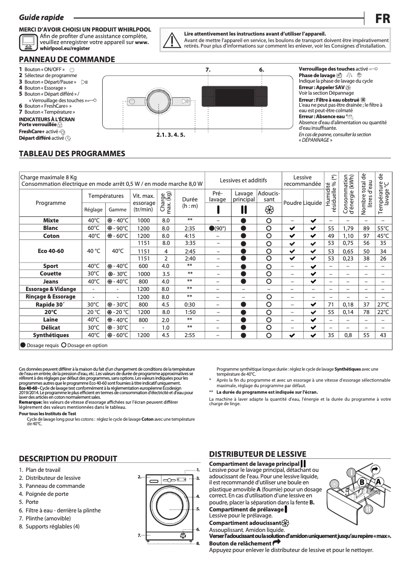 Image de la première page du manuel de l'appareil FFS 8258 B FR