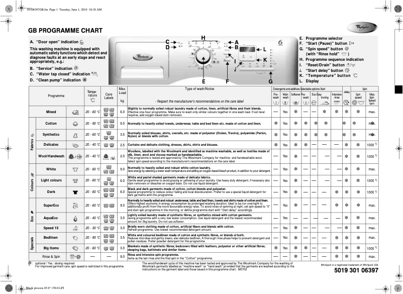 Página 1 del manual Manual de usuario Whirlpool AWOE 9549