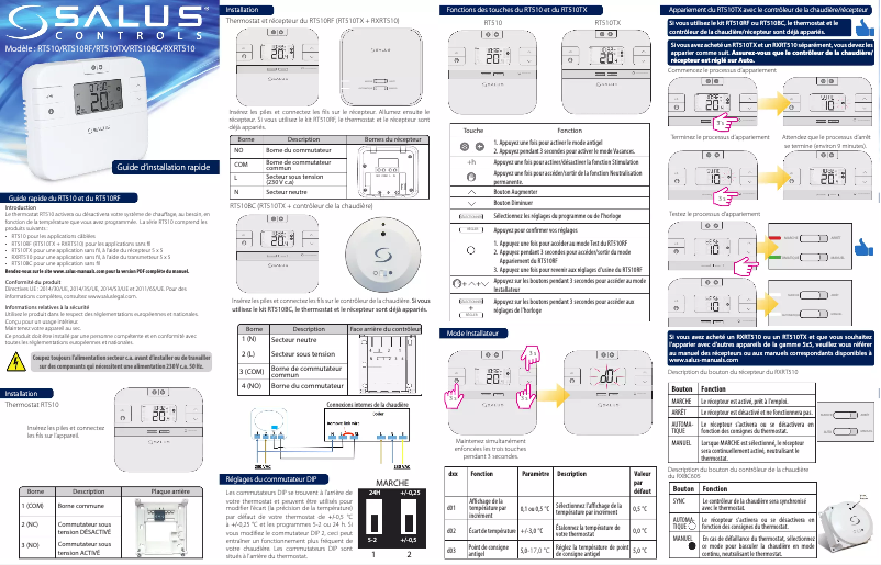 Imagen de la primera página del manual del dispositivo RT 510 RF