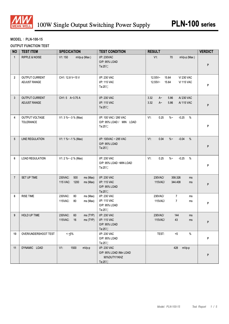 Page n°1 - Fiche technique Mean Well PLN-100-15