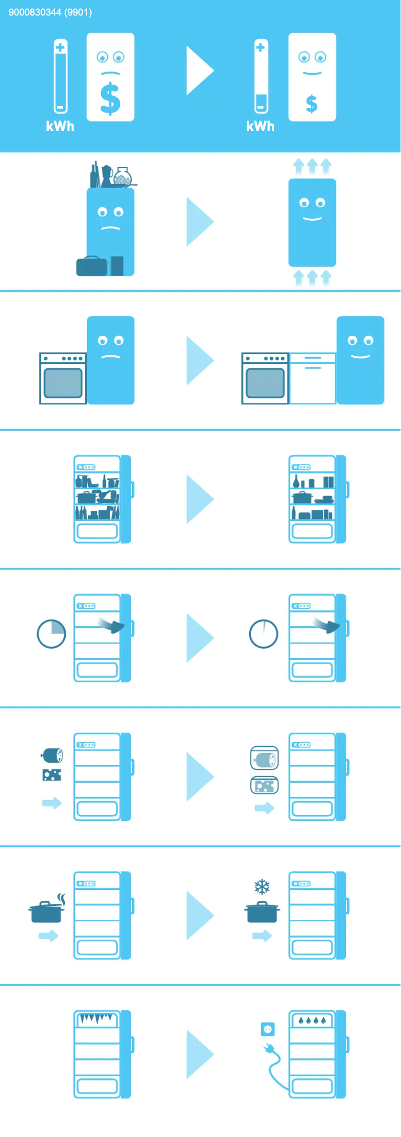 Page 1 de la notice Label énergétique Neff KI7853DE0G