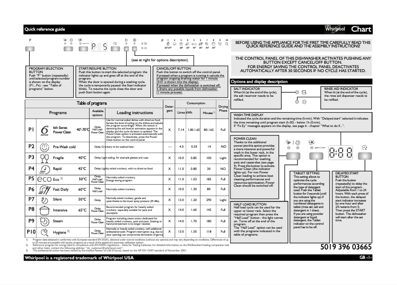 Image de la première page du manuel de l'appareil ADPU 8773