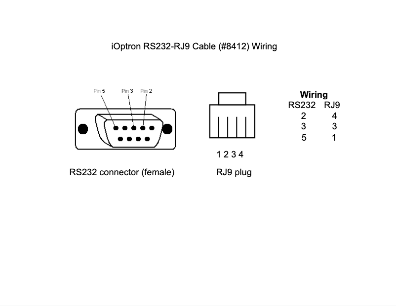Page n°1 - Manuel utilisateur iOptron RS232