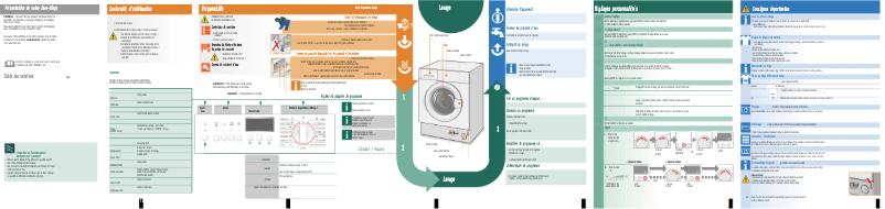 Page 1 de la notice Manuel utilisateur Bosch WIS28440EU
