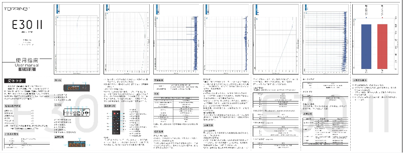 Image de la première page du manuel de l'appareil E30 II
