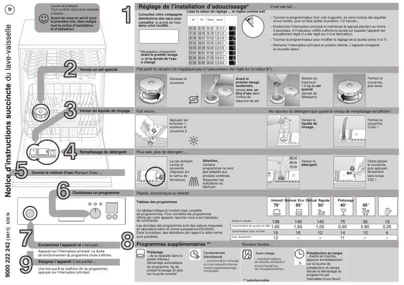 Page 1 de la notice Manuel utilisateur Bosch SGI55E45EU