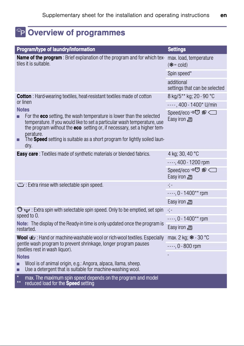 Page n°1 - Guide d'installation Schulthess Spirit Eco WA 4850