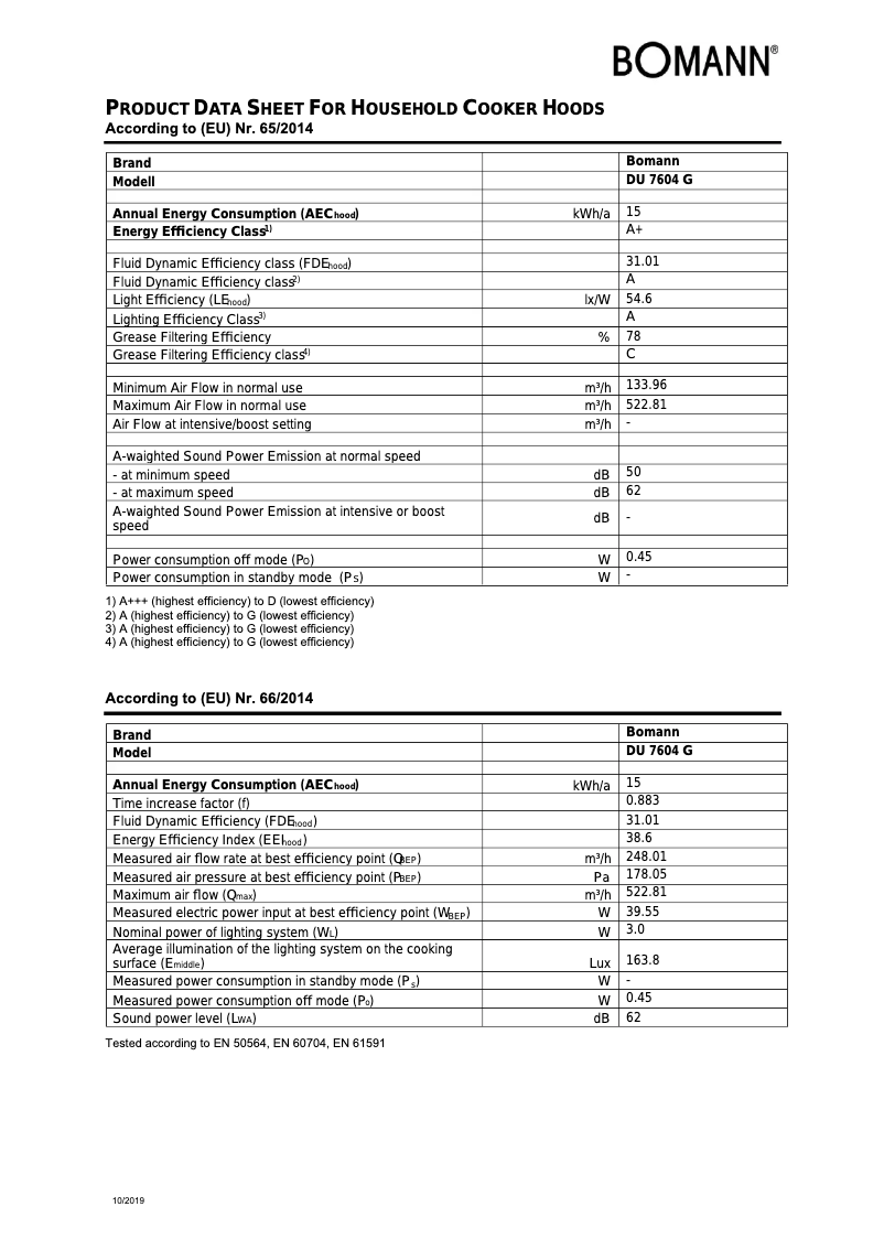 Page 1 de la notice Fiche technique Bomann DU 7604 G