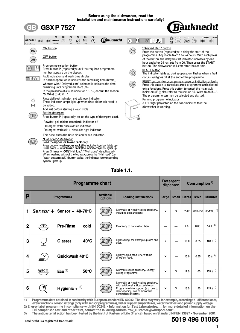 Page 1 de la notice Manuel utilisateur Bauknecht GSXP 75271