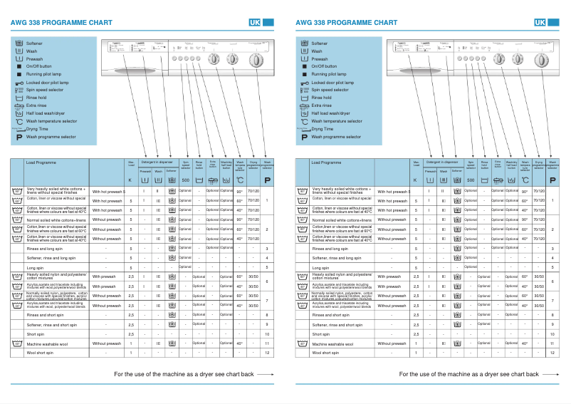 Página 1 del manual Manual de usuario Whirlpool AWG 338