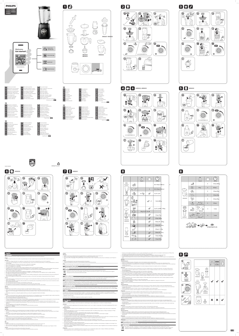 Page 1 de la notice Manuel utilisateur Philips Series HR3031