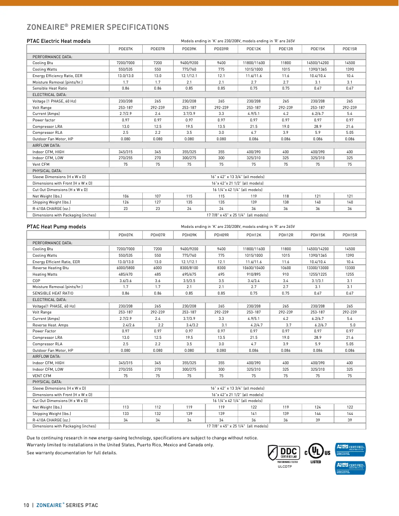 Image de la première page du manuel de l'appareil PDE15K5SG