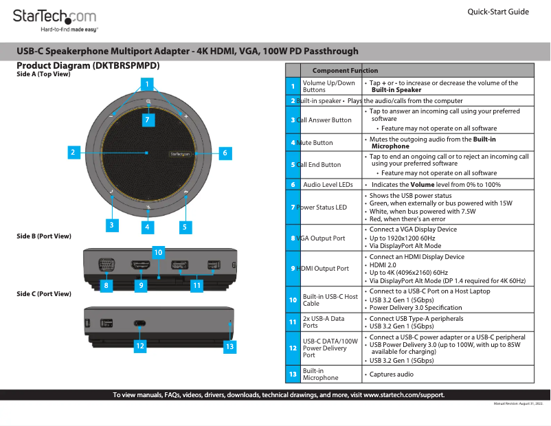 Image de la première page du manuel de l'appareil DKTBRSPMPD