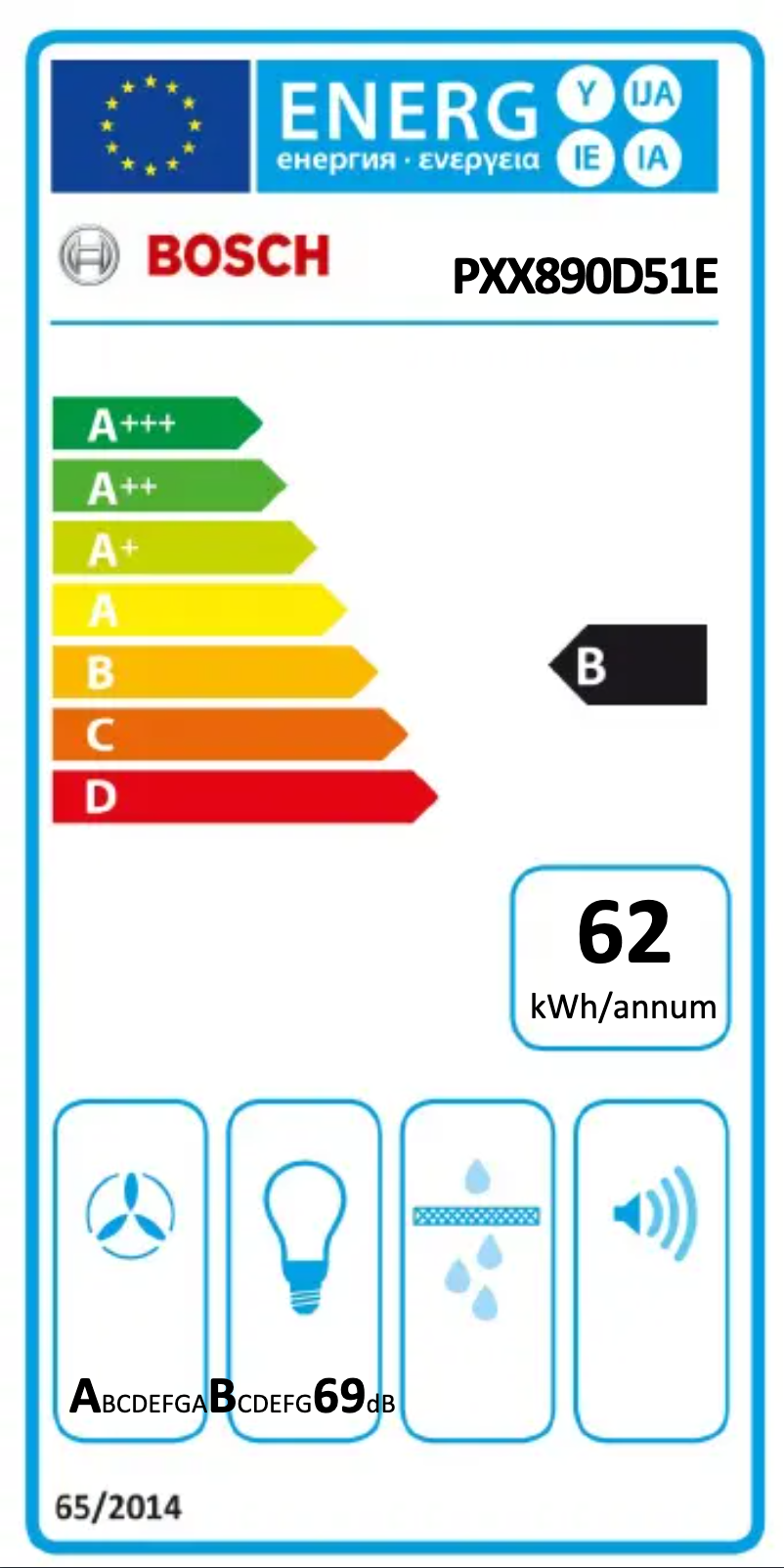 Página 1 del manual Etiqueta energética Bosch PXX890D51E