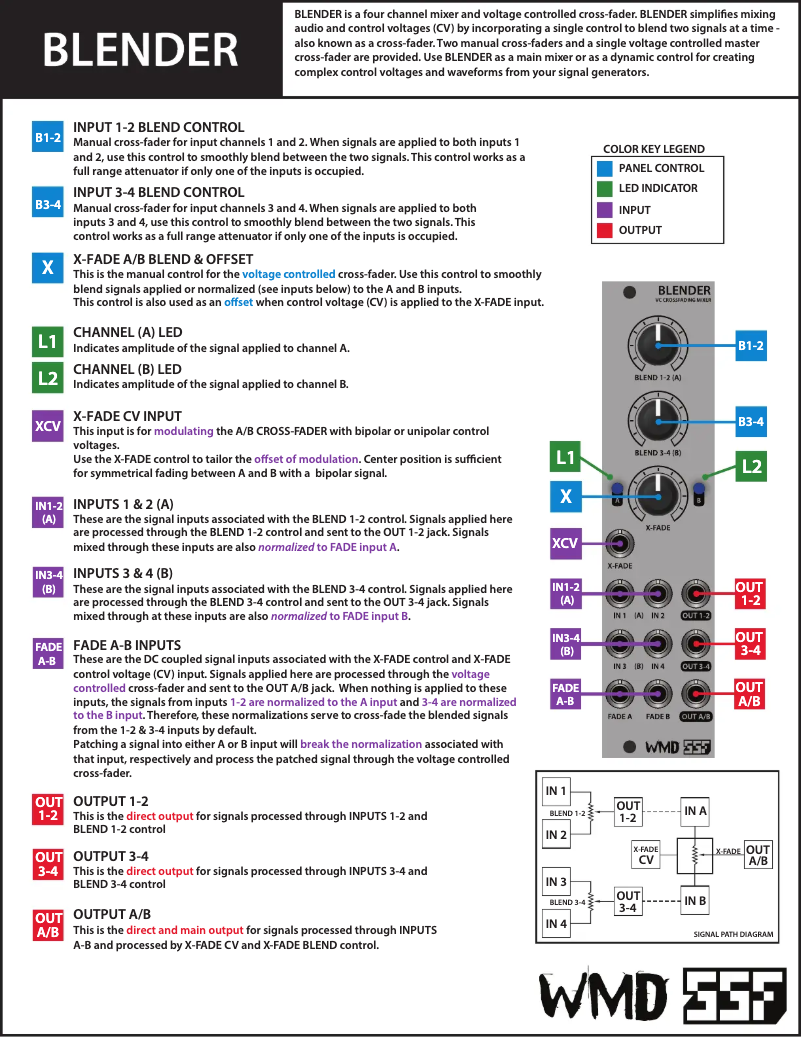 Page 1 de la notice Manuel utilisateur WMD Blender