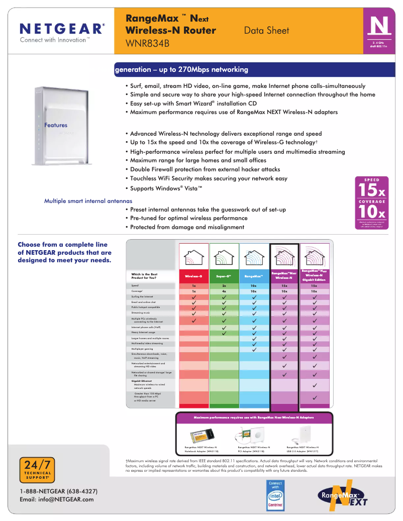 Image de la première page du manuel de l'appareil WNR834Bv2