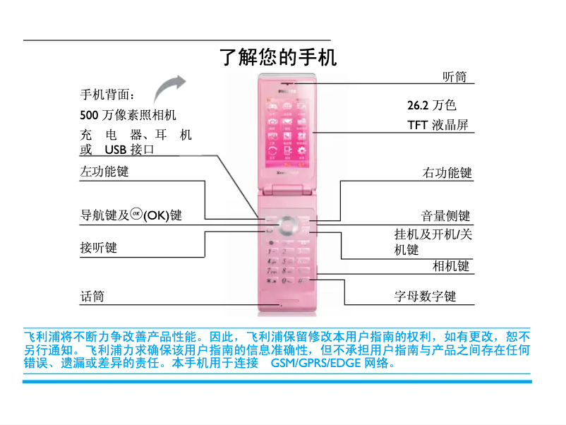 Page 1 de la notice Manuel utilisateur Philips CTX606PNK