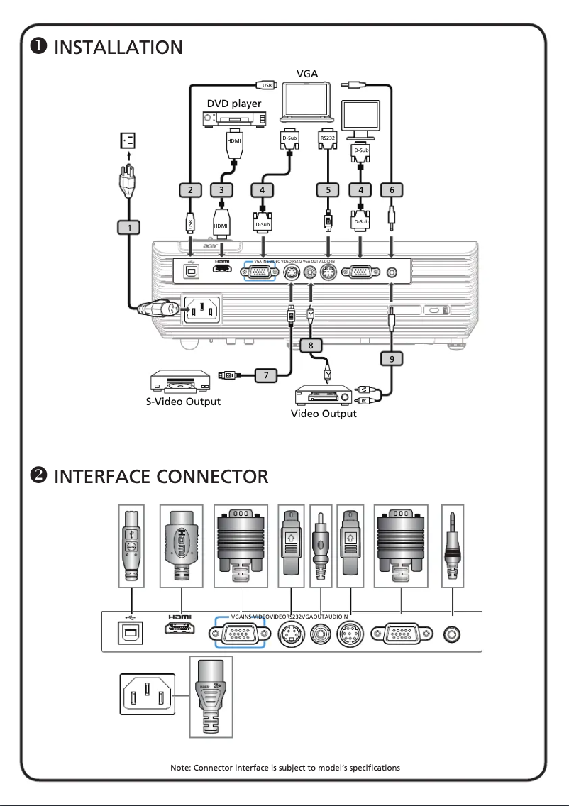 Page n°1 - Manuel utilisateur Acer X1163N