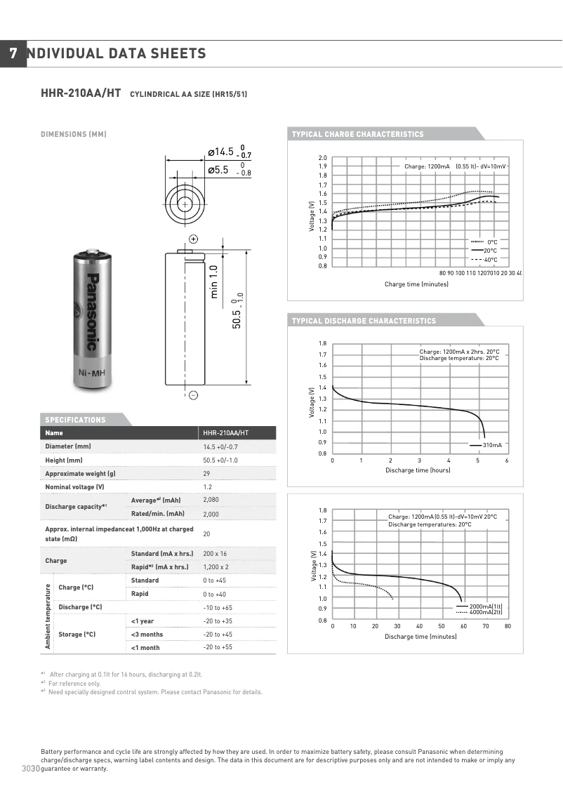 Page 1 de la notice Manuel utilisateur Monacor NIMHS-2100