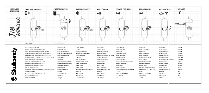 Page 1 de la notice Manuel utilisateur Skullcandy JIB Wireless